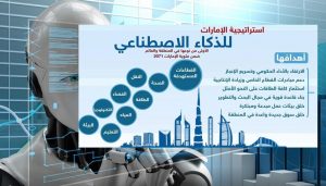 الذكاء الاصطناعي في استدامة الطاقة