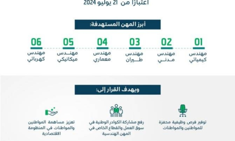 توطين المهن الهندسية