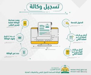 إصدار وكالة لشخص غير مقيم في السعودية