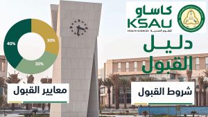 شروط التقديم على جامعة الملك سعود