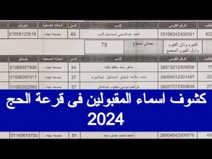 أسماء المقبولين في قرعة الحج العراق 2024