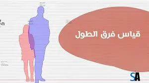 مواقع قياس الطول